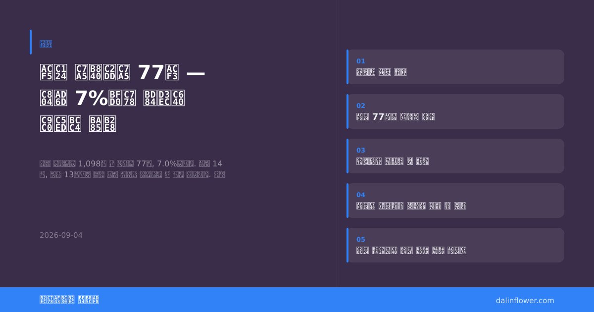 공설 장례식장 77곳 — 전국 7%뿐인 분포와 지역별 명단 | 달인꽃배달 실측
